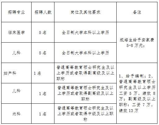 招贤纳士